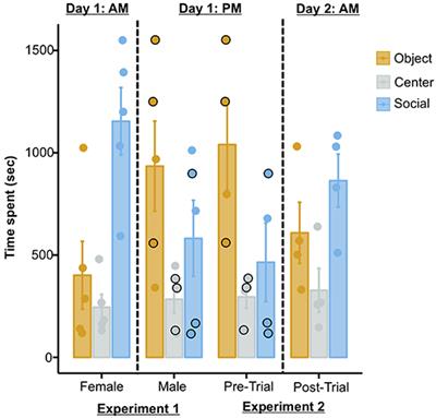 Commentary: A Conserved Role for Serotonergic Neurotransmission in Mediating Social Behavior in Octopus